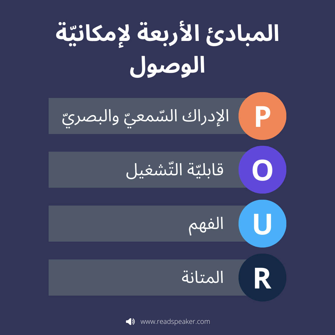 صورة تخطيطيّة للمبادئ الأربعة لإمكانيّة الوصول. سنتناول كلّ هذه الأمور الواحدة تلوَ الأخرى في الجزء الذّي يلي هذه الصّورة.
