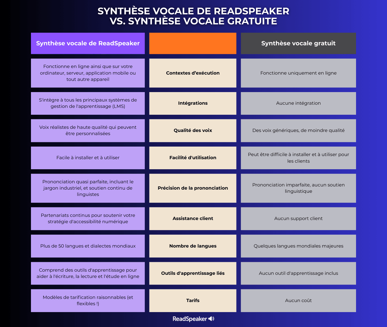 Synthèse vocale : ReadSpeaker face aux solutions gratuites